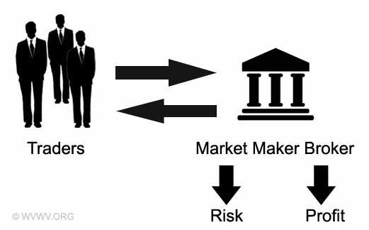Forex Market Makers